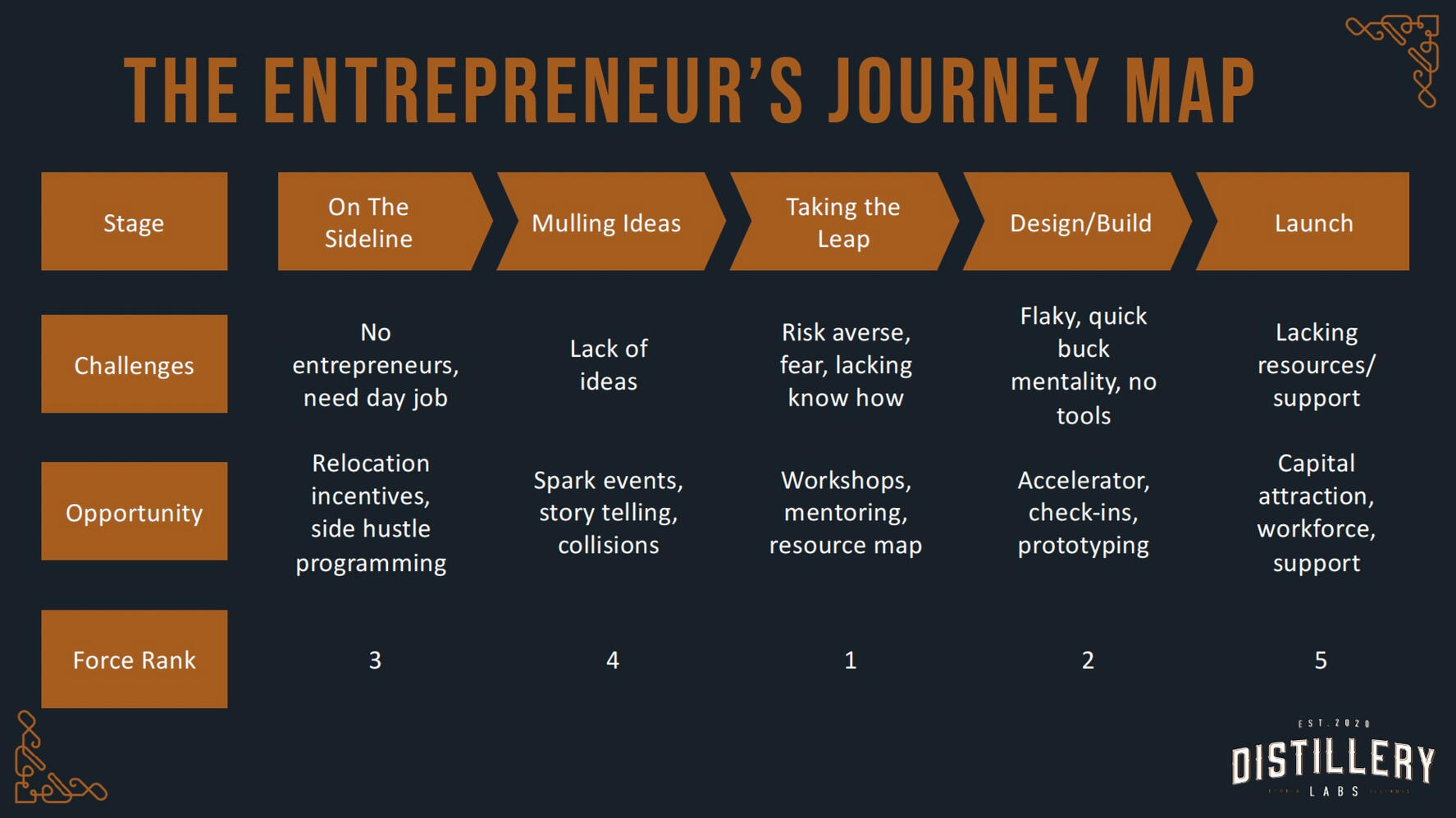 Needs Analysis /Leamon