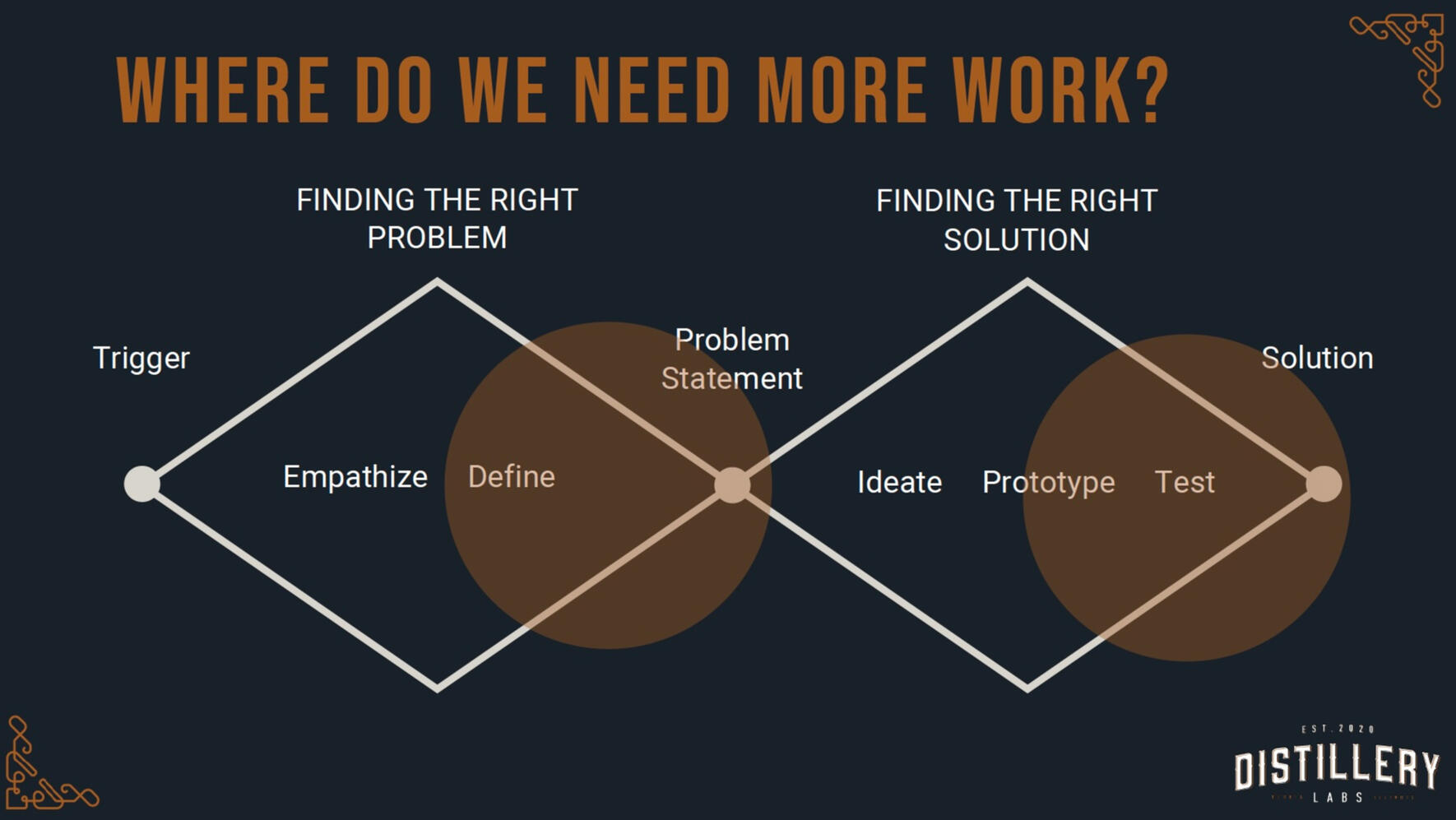 Needs Analysis /Leamon