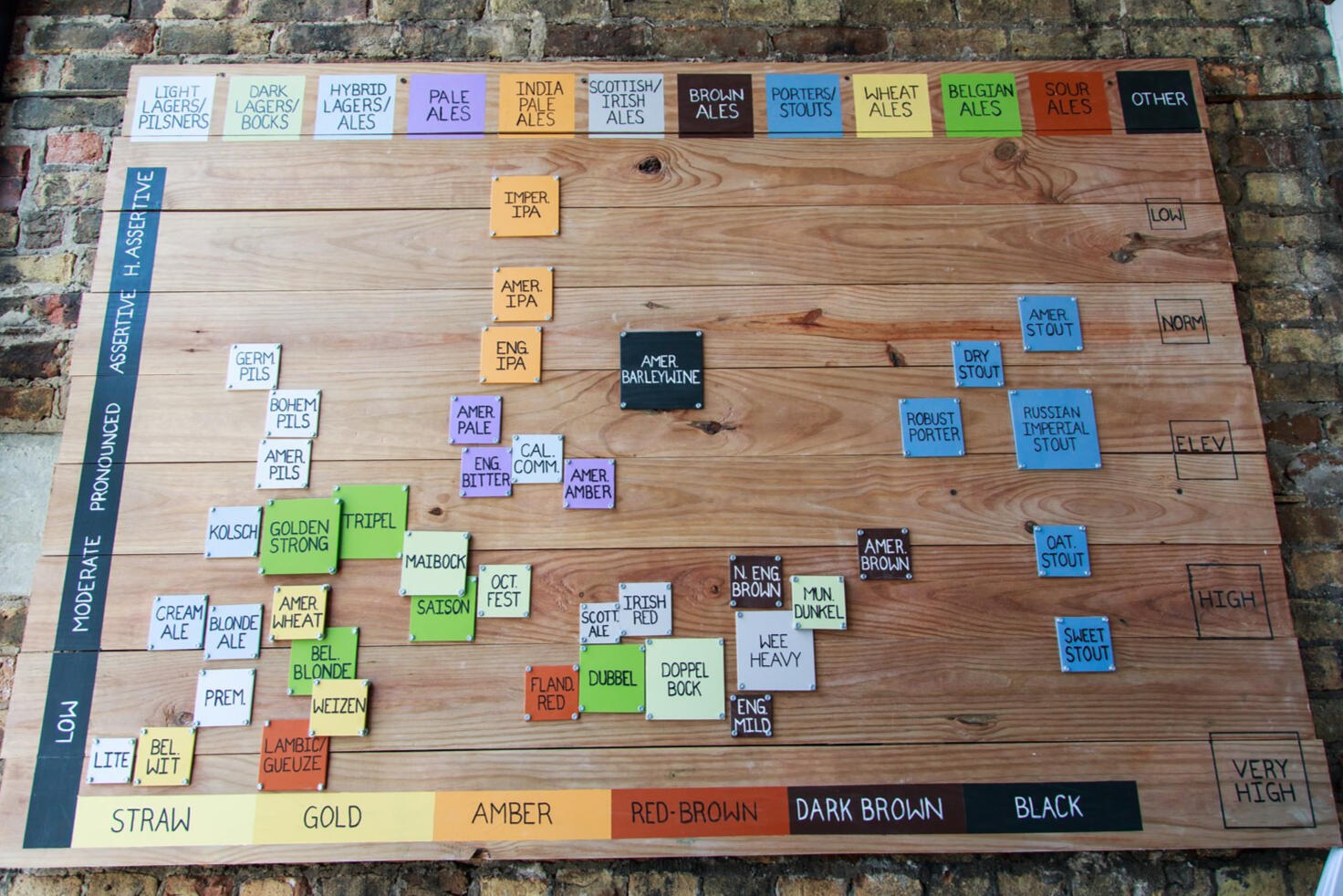 Custom Beer Styles Artwork /Leamon